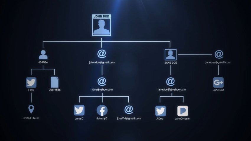 Social media monitoring