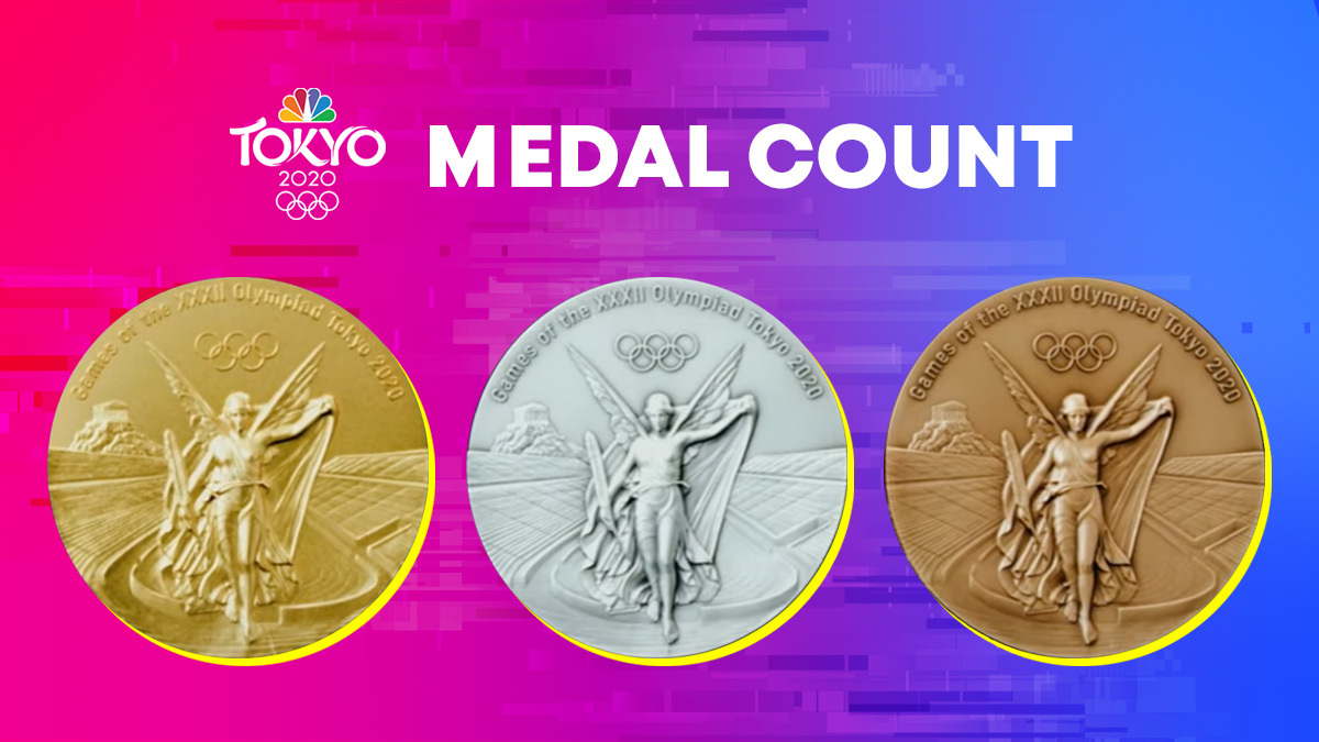 Olympic Medal Count See Who Has Won the Most Gold and Overall NBC Boston