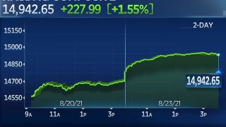 Stocks Rally to Start the Week, Nasdaq Closes at Record After Pfizer Vaccine Approval