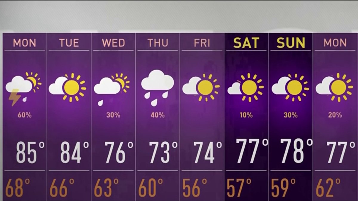 Forecast: Grey, Mostly Cloudy – NBC Boston