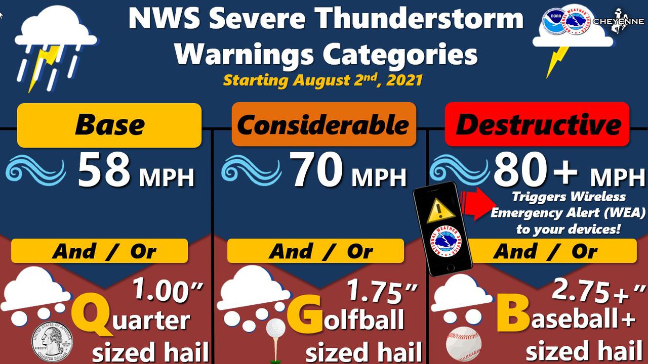 Severe Thunderstorm Warning Update Includes Alert Categories NBC Boston