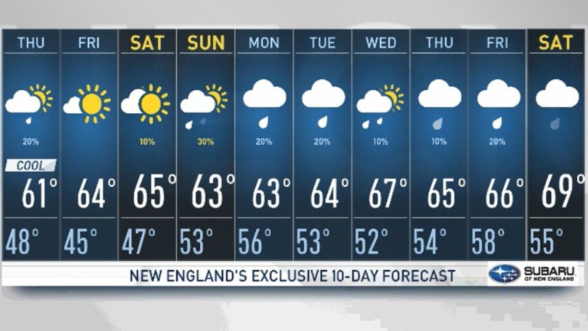 Drop in Temperatures Before Potential Showers Thursday – NBC Boston
