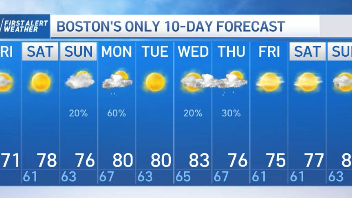 Mass. Labor Day Weekend Forecast NBC Boston