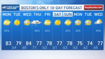 The 10-day forecast for New England: mostly sunny with highs in the 70s and 80s
