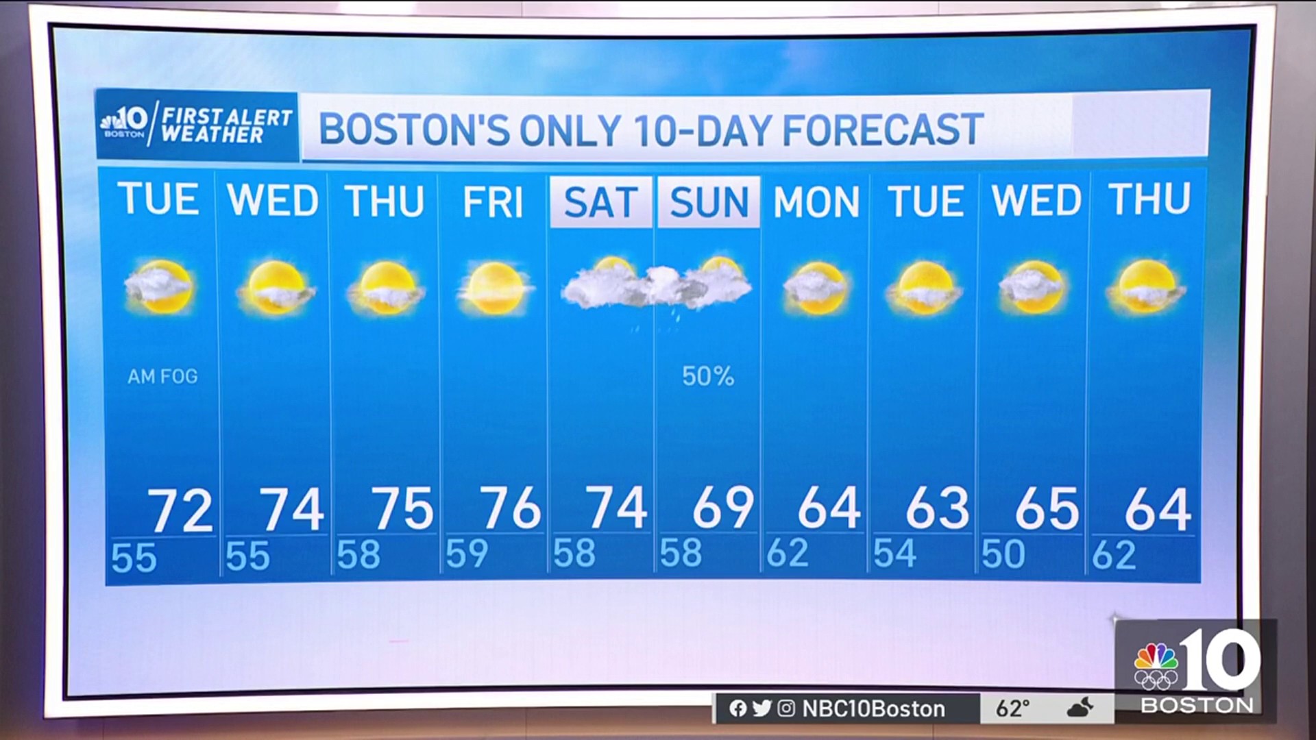 Weather Forecast Highs In The 70s Nbc Boston