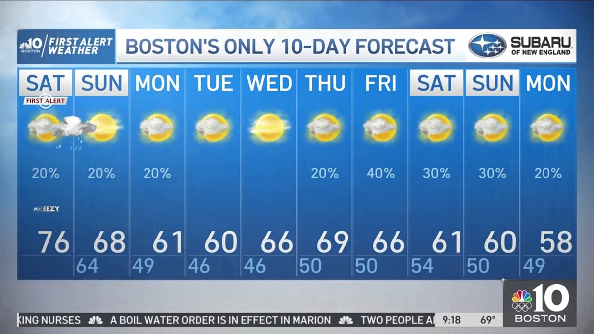 Weekend Weather Forecast NBC Boston