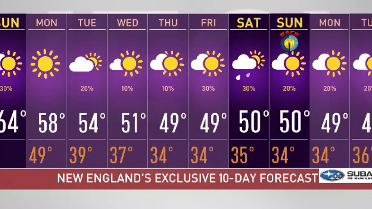 Halloween Weather Forecast NBC Boston