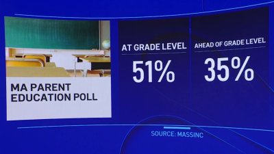 Parents Mostly Feeling Good About Kids Being Back in School