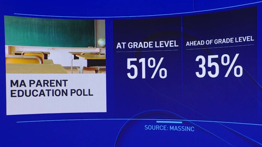 Parents Mostly Feeling Good About Kids Being Back in School