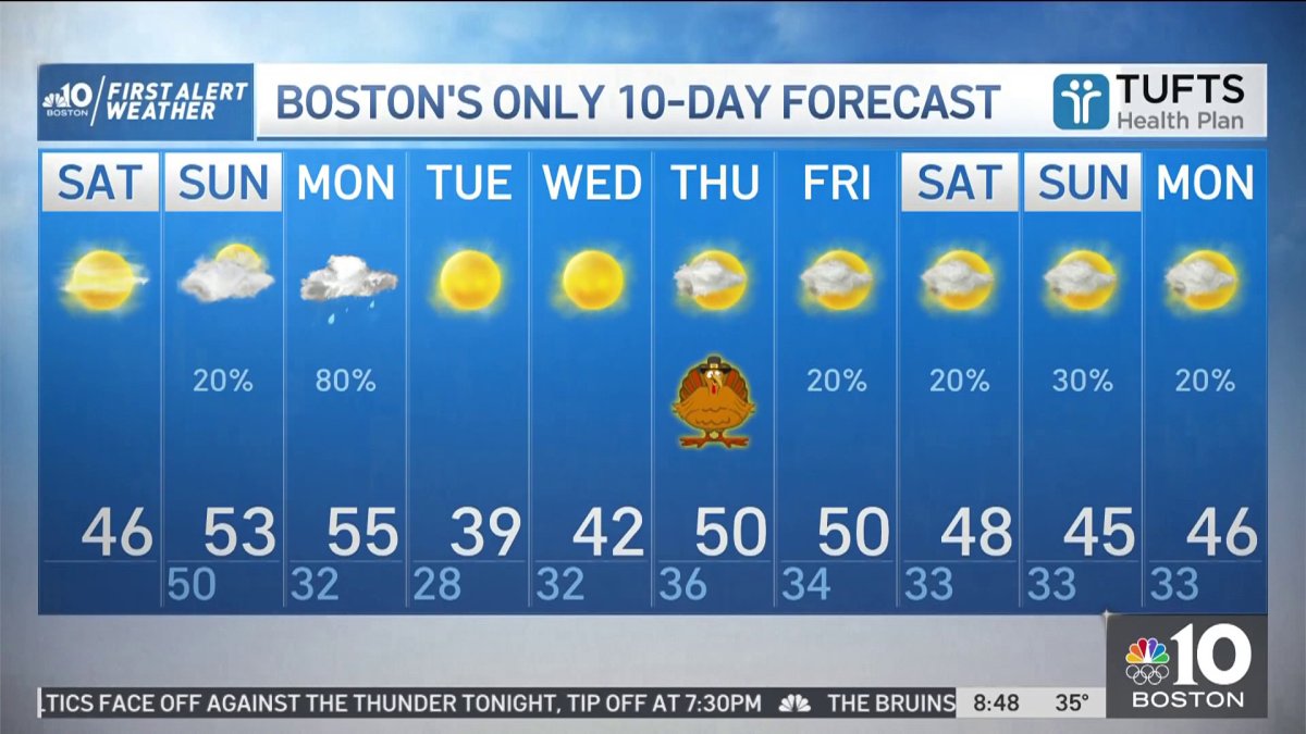 Weekend Weather Forecast NBC Boston