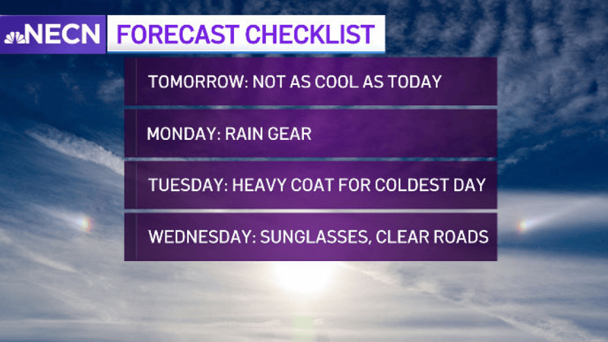 Sunny Saturday With Highs in the 40s – NBC Boston