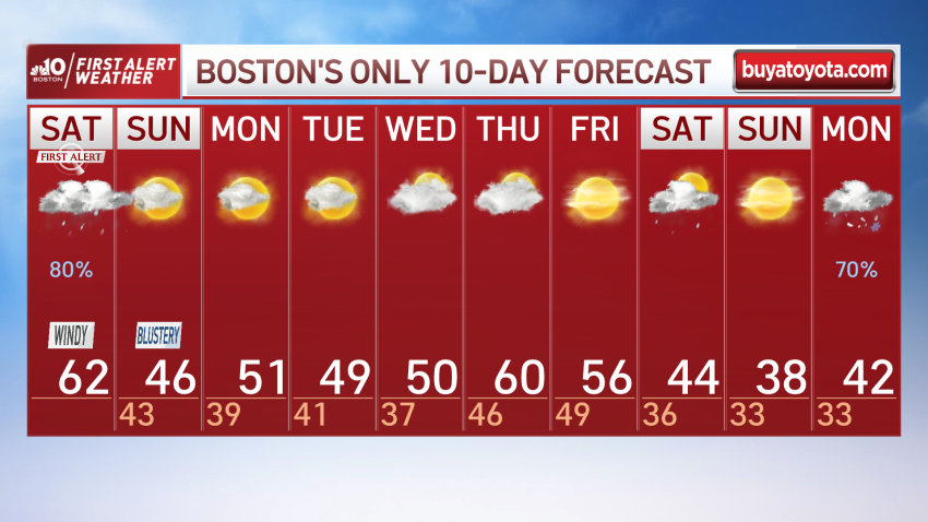 Tag First Alert Weather Nbc Boston