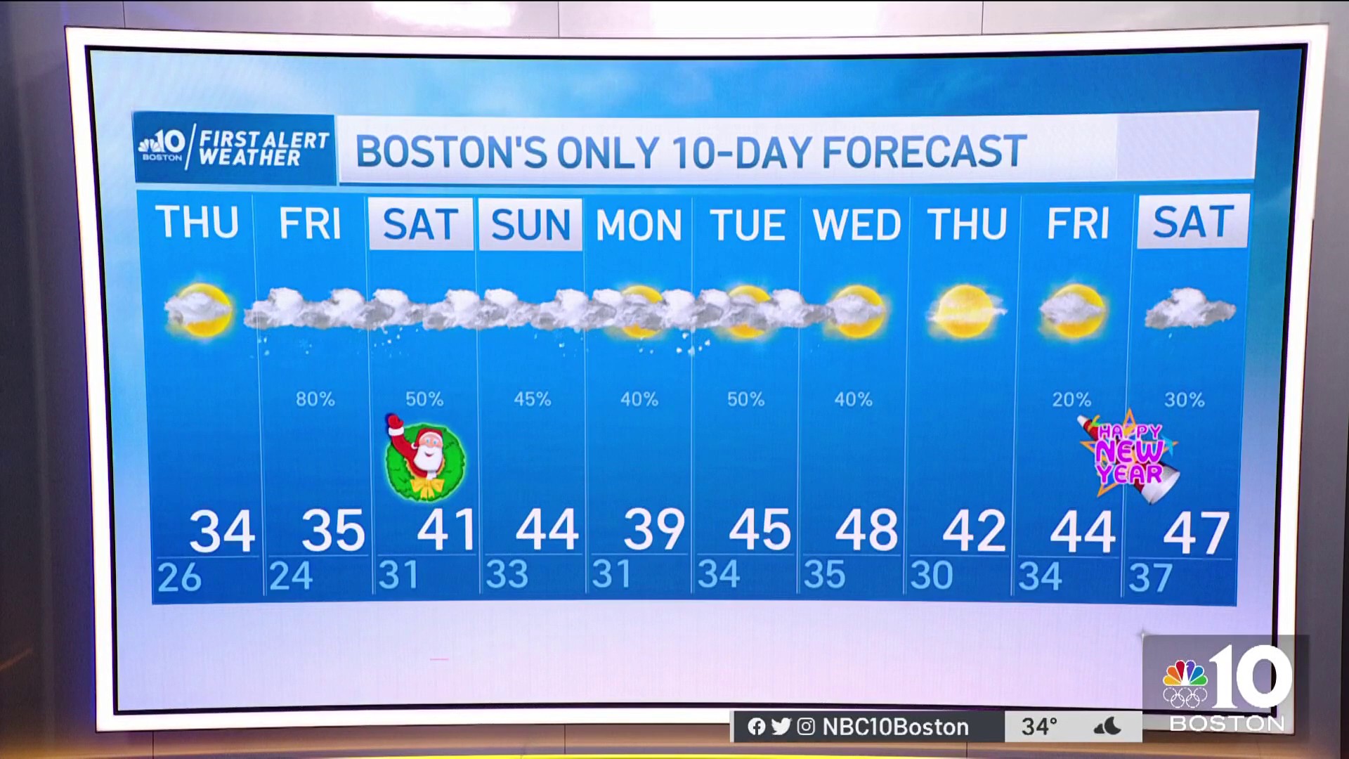 Weather Forecast: Cold Thursday Morning – NBC Boston