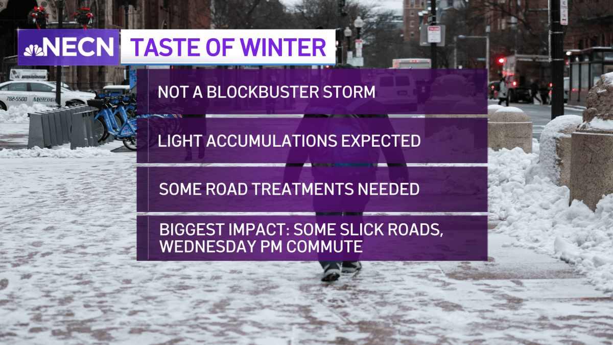 Wednesday Snow Timeline for Boston, Mass., New England – NBC Boston