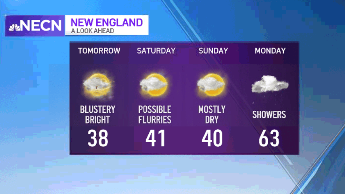 Windy, Warm for Remainder of Thursday with Chance of PM Shower – NBC Boston