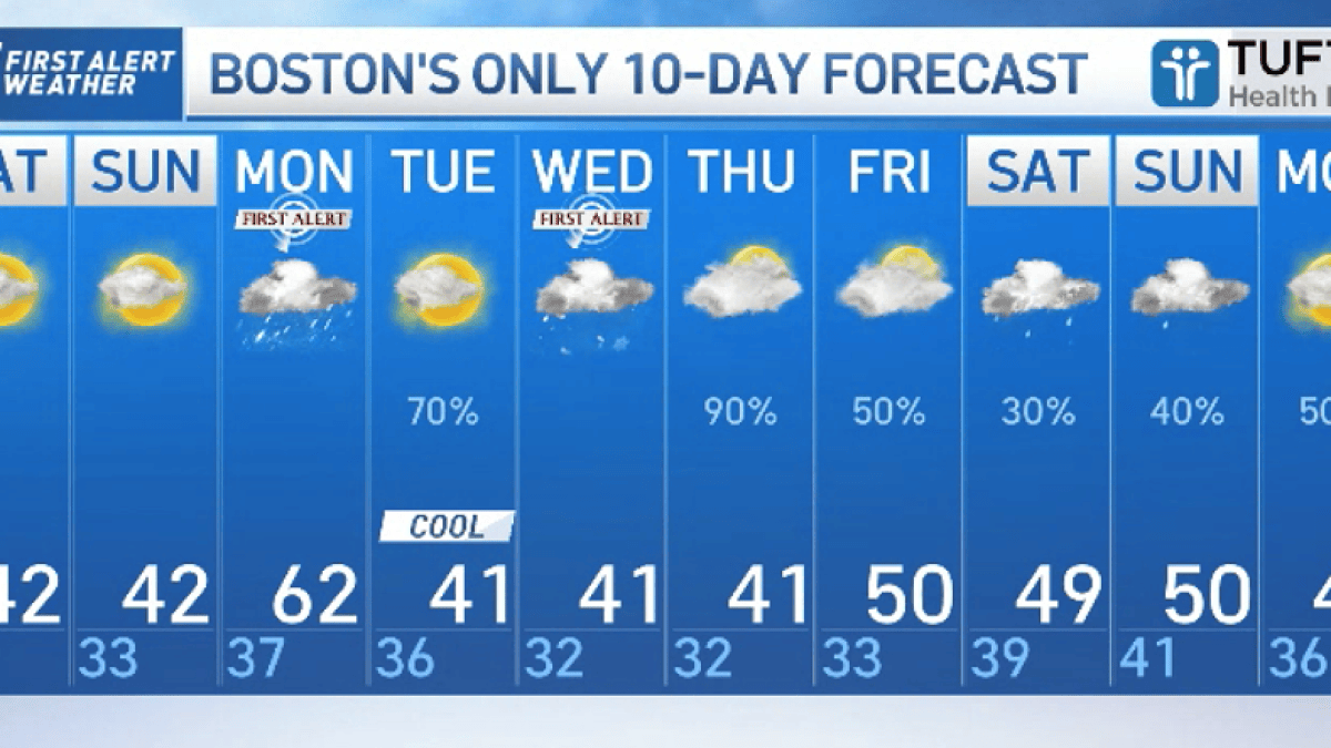 Clear Skies for Sunday, Showers Return Monday with Storm and Chances of ...