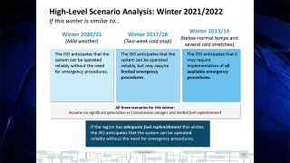 A slide from an ISO New England winter weather outlook presentation.