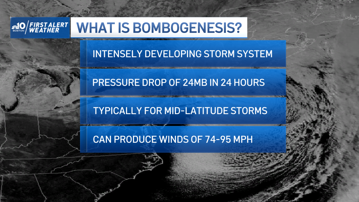 什么是“炸弹气旋”？这周的东北风暴符合条件吗？