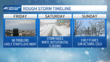 Here's a timeline for the approaching winter storm