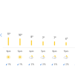 The hour-by-hour forecast for Buffalo, New York, on Saturday, Jan. 15, 2022. Temperatures are falling from the low teens into the single digits.