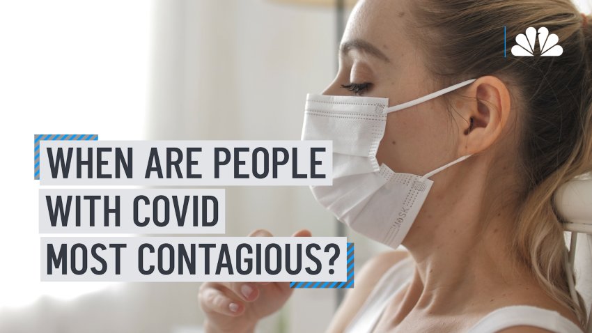 When Are People With COVID Most Contagious?