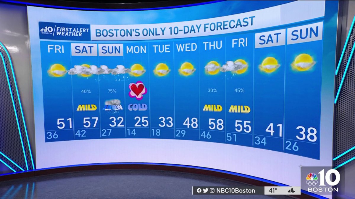 Weather Forecast Bright and Mild NBC Boston