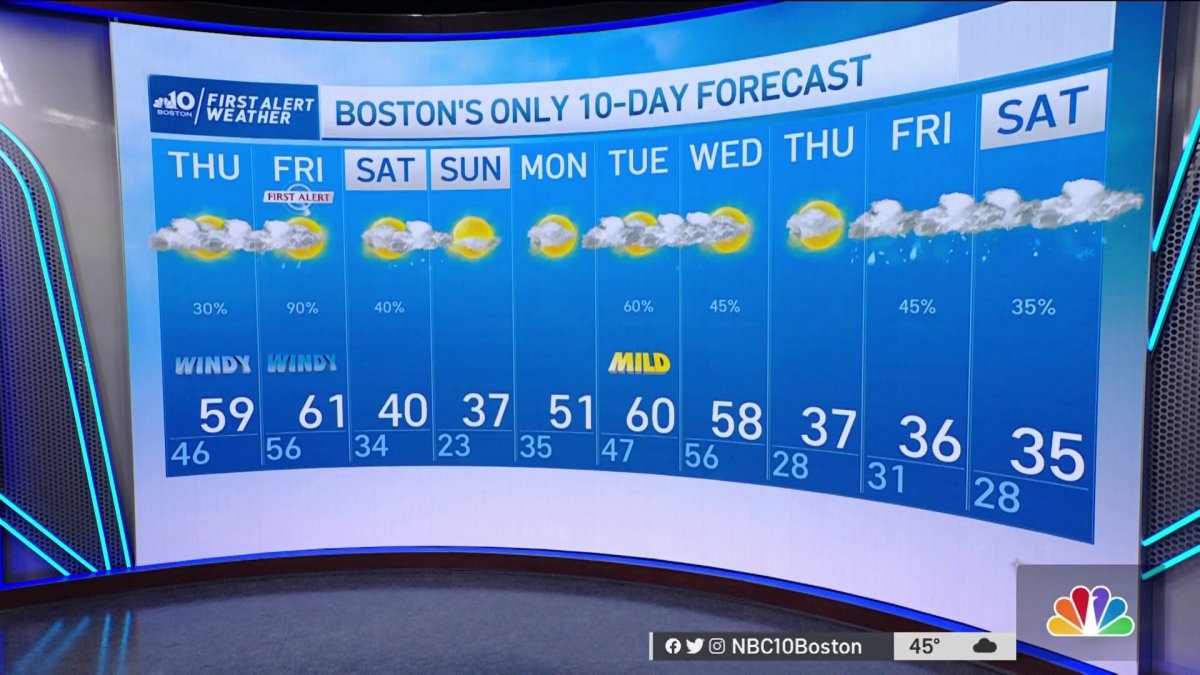Weather Forecast: Cloudy, Breezy and Mild – NBC Boston