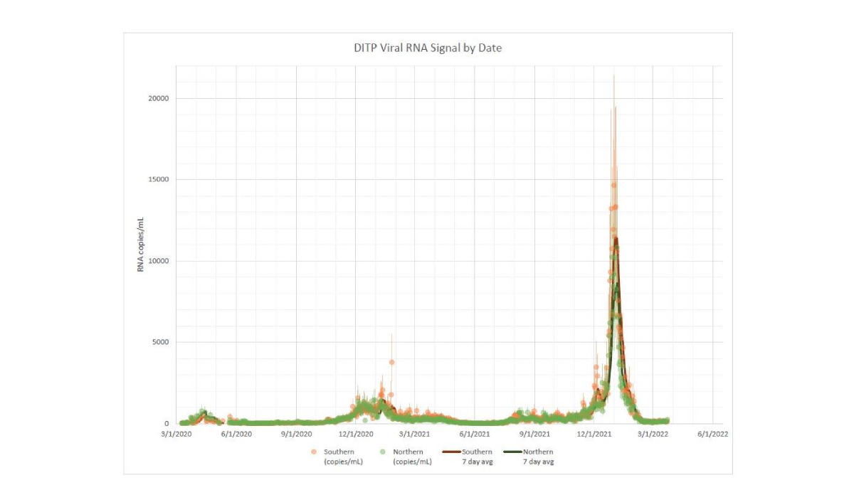 Boston Wastewater COVID Data Shows Slight Uptick NBC Boston
