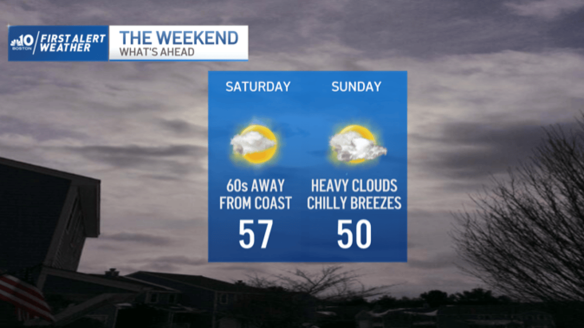 Breezy, Cool and Overall Clear Weekend – NBC Boston