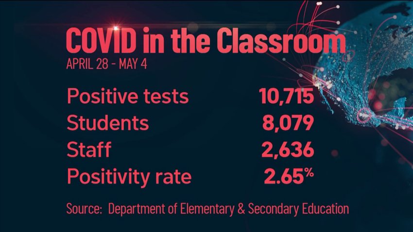 COVID Cases on the Rise in Mass. Schools