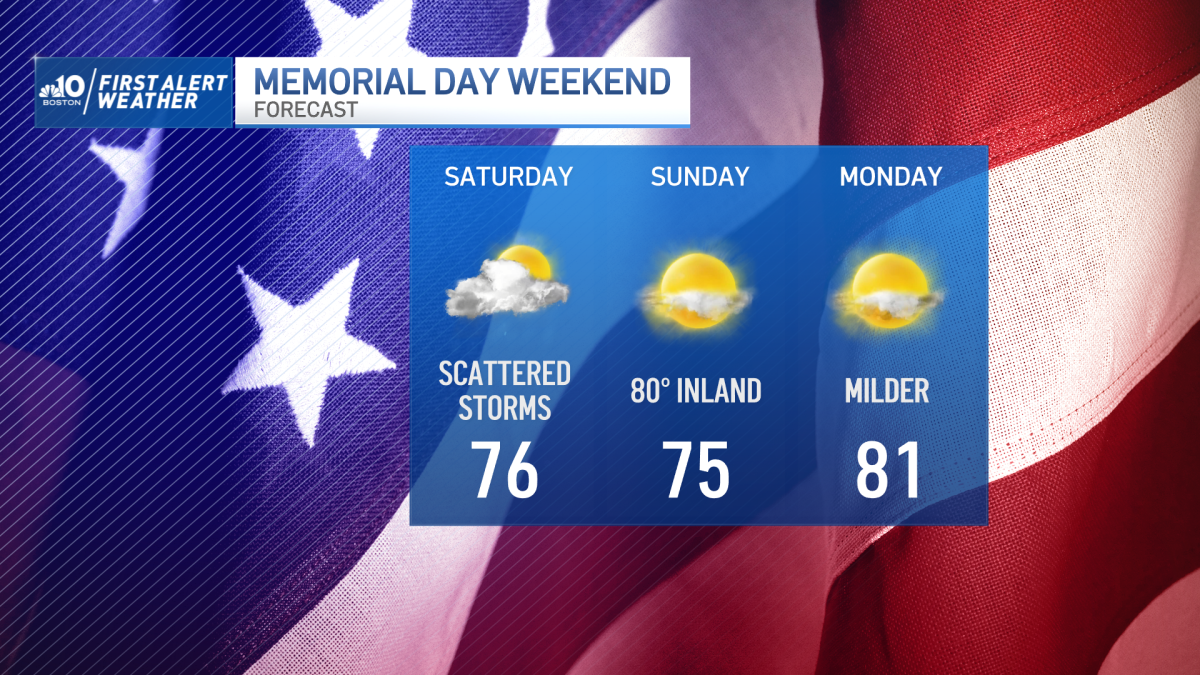 Memorial Day Weekend to Start Rainy, End Delightful NBC Boston