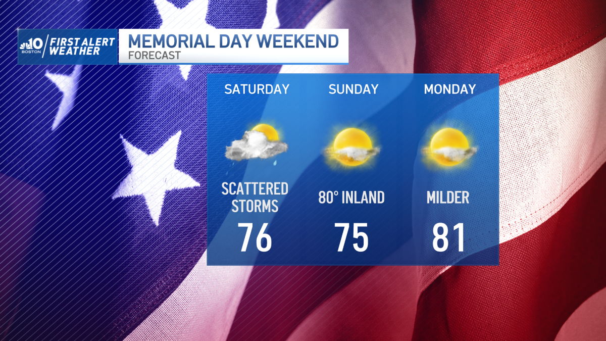 Memorial Day Weekend Forecast Stormy Saturday, Clear Sunday & Monday