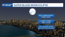 A graphic showing when the super blood moon eclipse will be visible in Massachusetts