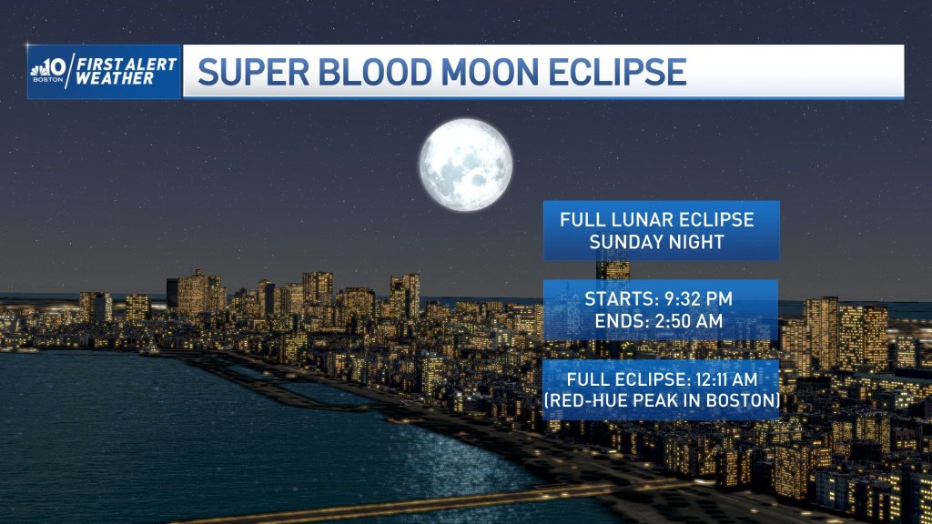 A graphic showing when the super blood moon eclipse will be visible in Massachusetts