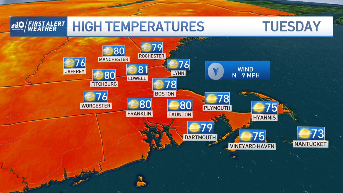 Boston Weather Today Stretch of Sunny Summer Weather Starts Tuesday