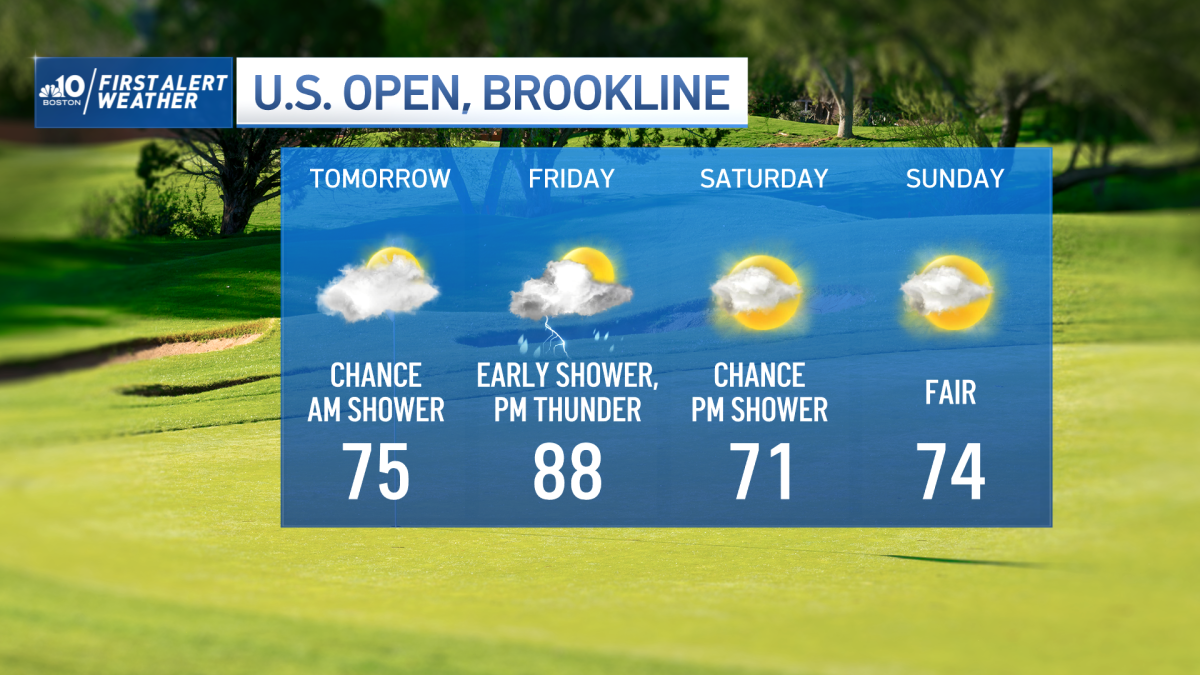US Open 2022 Weather Forecast in Brookline for Golf Tournament NBC