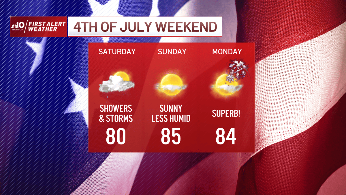 Fourth of July Weekend Weather: Searing Heat Friday – NBC Boston