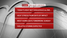 Temperatures in the 90s are expected to last through the weekend.