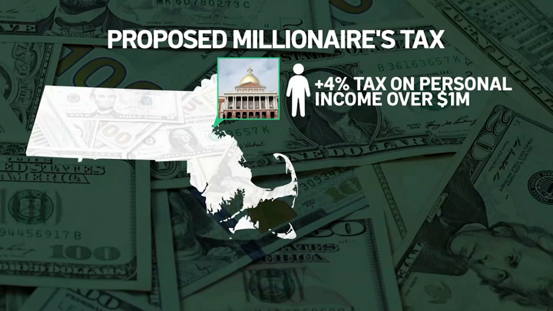 MA Ballot Question 1, Millionaire Tax Explained – NBC Boston