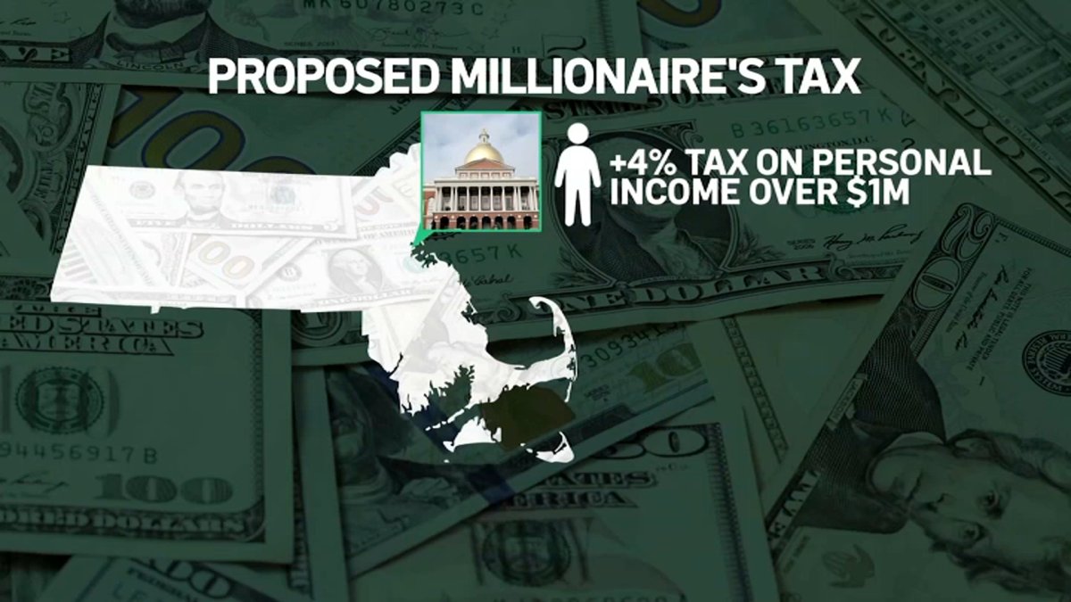 A Look at the Mass. Ballot Question That Would Create a ‘Millionaire’s Tax’