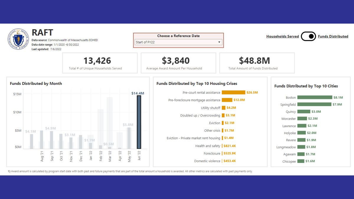 RAFT Program Massachusetts: What Is It and How Do You Apply? – NBC Boston