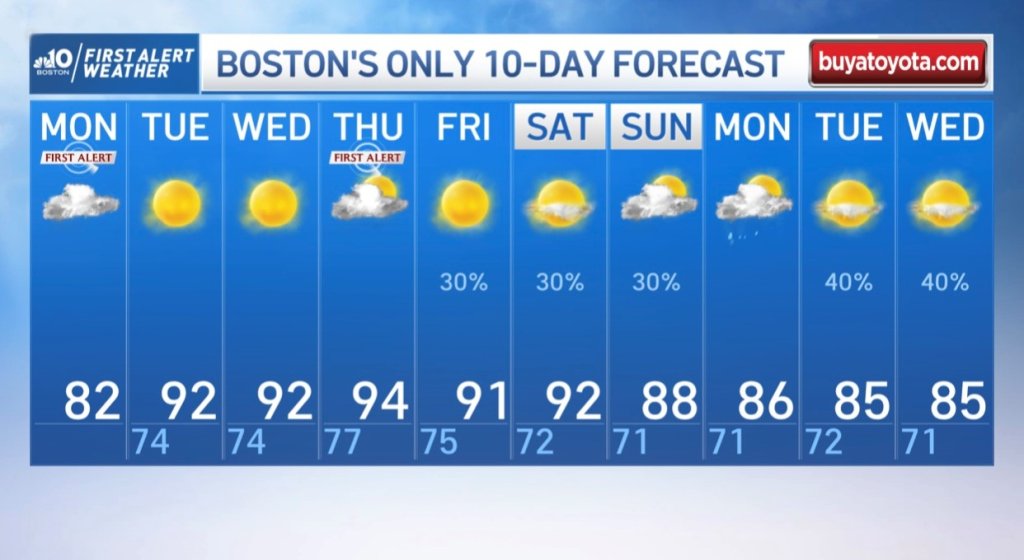 The 10-day forecast starting Monday, July 18, 2022, showing a potential heat wave through Saturday.
