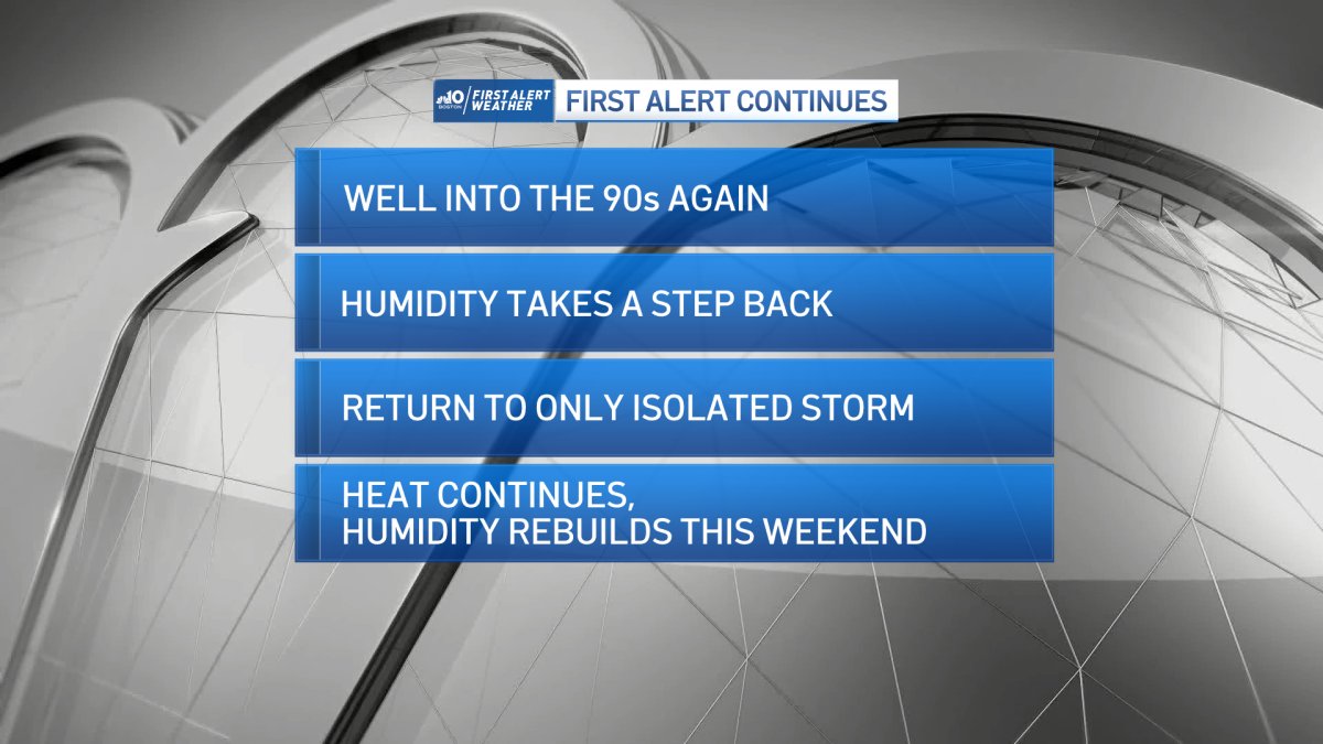 Hot Weather in Mass. to Continue Through the Weekend – NBC Boston