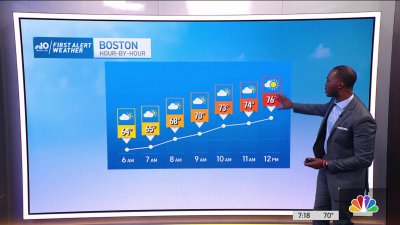 Forecast: Temps Get Warmer to End Week