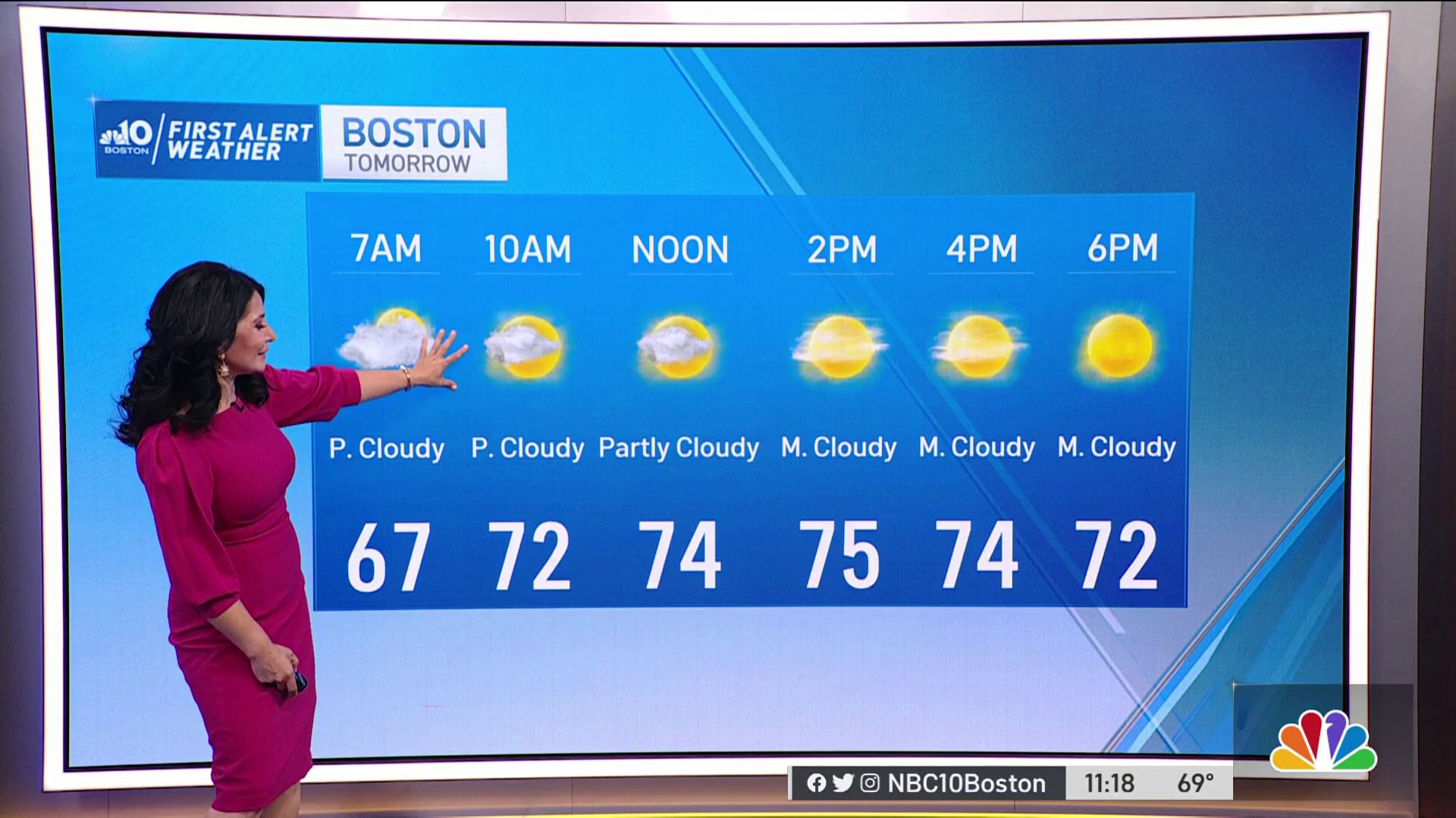 Forecast Beautiful Weather Sunday