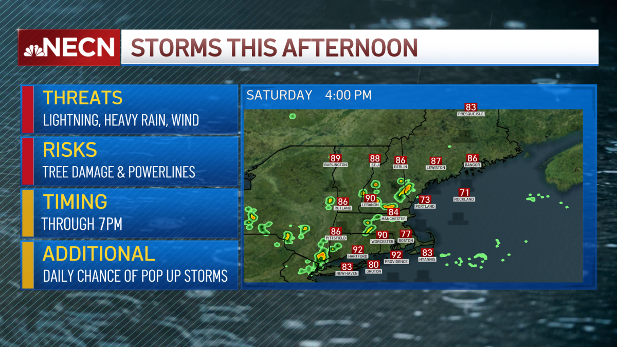 Severe Thunderstorms MA Power Outages, Wind Damage Possible Saturday