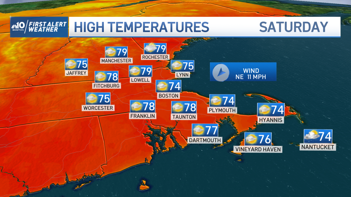 Boston, MA Weather Today Sun and Clouds With Seasonal Weekend Ahead