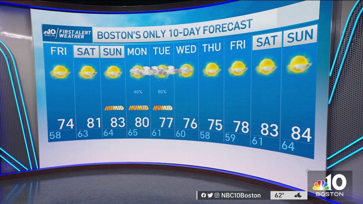 Weather Forecast: Mostly Sunny – NBC Boston