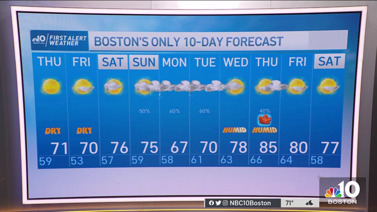 Weather Forecast FallLike With Wind NBC Boston