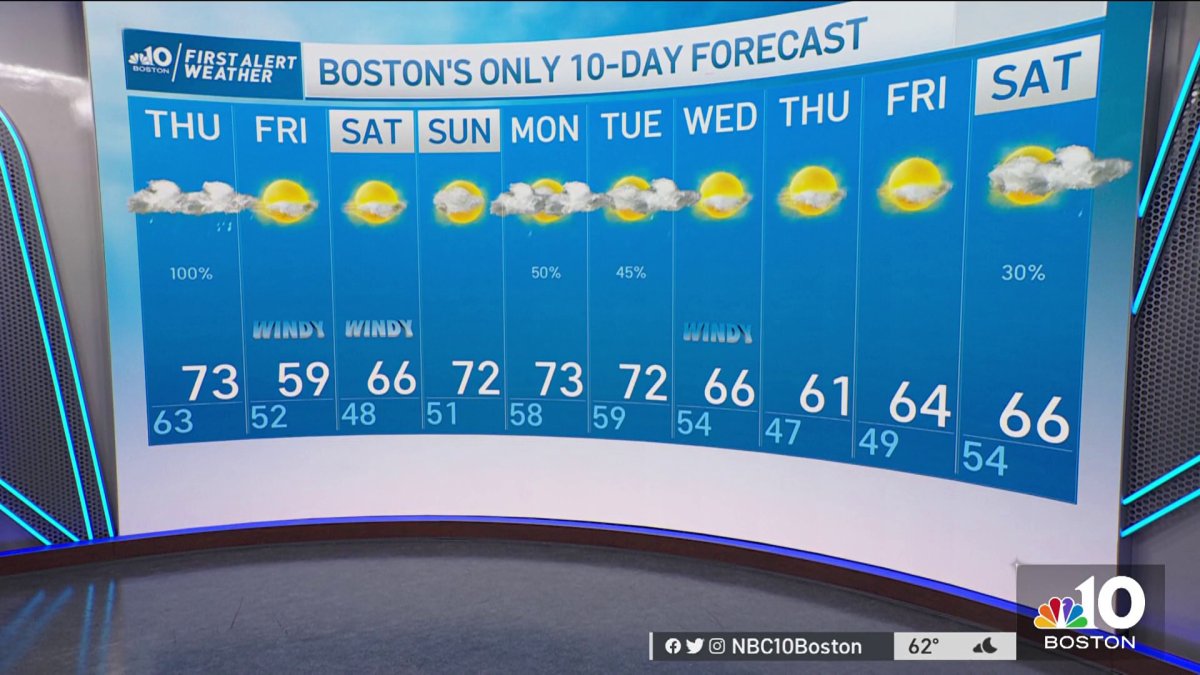 Weather Forecast: Rain and Thunder – NBC Boston